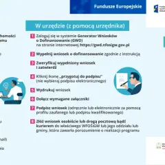 Jak złożyć wniosek o dofinansowanie do okien? Instrukcja krok po kroku: przez internet, w urzędzie lub przez operatora.