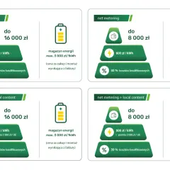 Pełnomocnictwo do dotacji na magazyn energii: net billing do 16 tys. zł, net metering do 8 tys. zł. Różne progi dofinansowania.