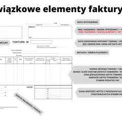 Szablon faktury VAT, który zawiera dane sprzedawcy, nabywcy, numer faktury, datę wystawienia, opis towarów/usług, ceny netto, stawki VAT i kwoty.