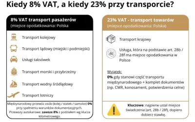 Podział VAT 8% i 23% przy transporcie. Kluczowe jest ustalenie miejsca świadczenia wg art. 28b / 28f.