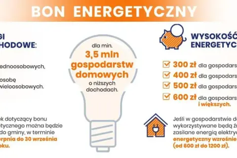Bon energetyczny: progi dochodowe, wysokość dopłat i gdzie złożyć wniosek o dofinansowanie do prądu. Wnioski od 1 sierpnia do 30 września 2024.
