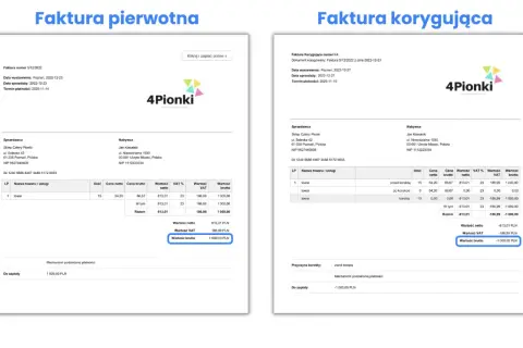 Faktura korygująca do zera, anulująca pierwotną fakturę na 1000 zł. Pokazuje zwrot towaru.