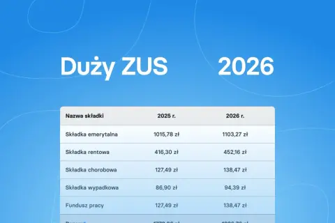 Tabela porównuje składki ZUS na 2025 i 2026 rok. Dowiedz się, ile wynosi składka ZUS dla jednoosobowej firmy w 2026 roku.