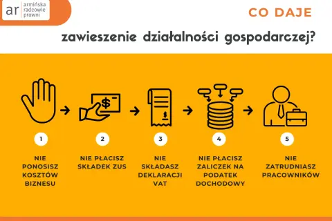 Zawieszenie działalności gospodarczej: nie ponosisz kosztów, nie płacisz składek ZUS, nie składasz deklaracji VAT, nie płacisz zaliczek na podatek dochodowy, nie zatrudniasz pracowników.
