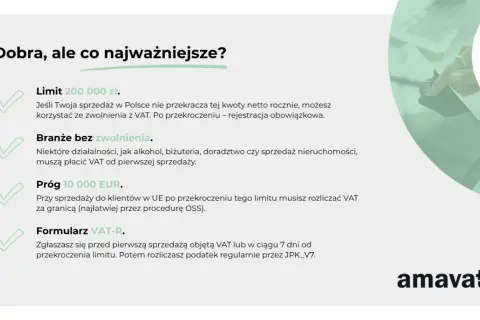 Limit zwolnienia z VAT 200 000 zł. Niektóre branże i sprzedaż do UE mają inne zasady. Formularz VAT-R.