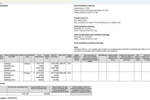 Faktura KOR z usługami dystrybucji energii elektrycznej, zawiera dane nabywcy, podmiotu trzeciego PGE Dystrybucja S.A. Oddział Łódź oraz podsumowanie stawek VAT. Jest to przykład refaktury.