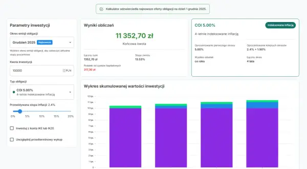 Kalkulator skarbowy: 10000 zł inwestycji w obligacje COI 5.00% na 4 lata, z przewidywaną inflacją 2.4%. Pokazuje rentowność obligacji 1 rocznych.