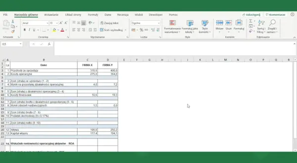 Arkusz kalkulacyjny Excel z danymi finansowymi firm, w tym przychodami, kosztami i zyskiem.