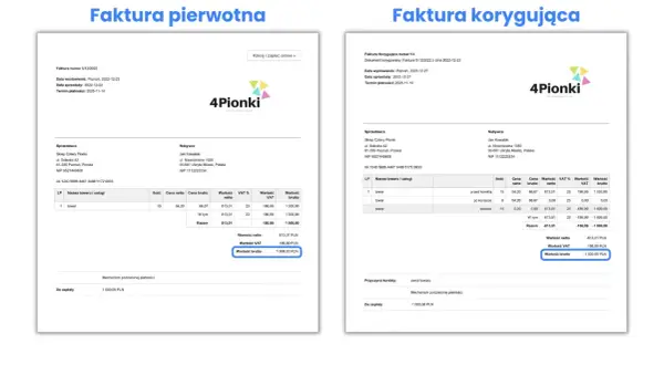 Faktura korygująca do zera, anulująca pierwotną fakturę na 1000 zł. Pokazuje zwrot towaru.