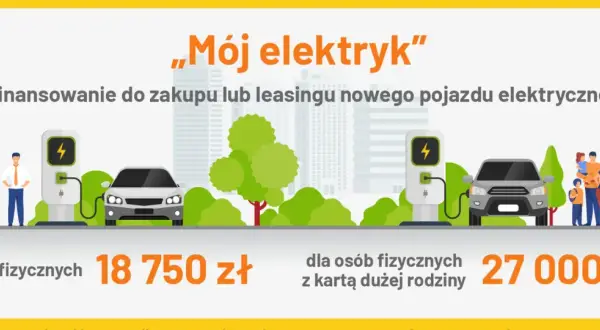 Dowiedz się, jak dostać dofinansowanie na samochód elektryczny w ramach programu "Mój elektryk". Kwoty 18 750 zł i 27 000 zł czekają!