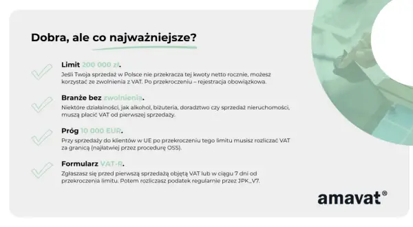 Limit zwolnienia z VAT 200 000 zł. Niektóre branże i sprzedaż do UE mają inne zasady. Formularz VAT-R.