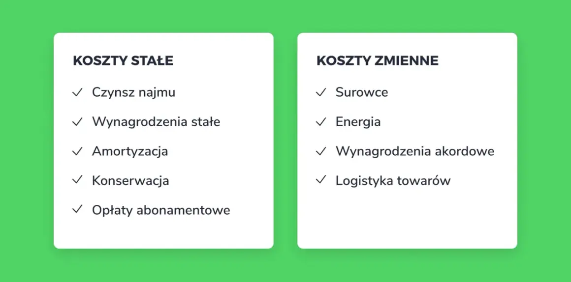 Koszty stałe (czynsz, wynagrodzenia) i zmienne (surowce, energia) to kluczowe elementy, by jak obliczyć rentowność firmy.
