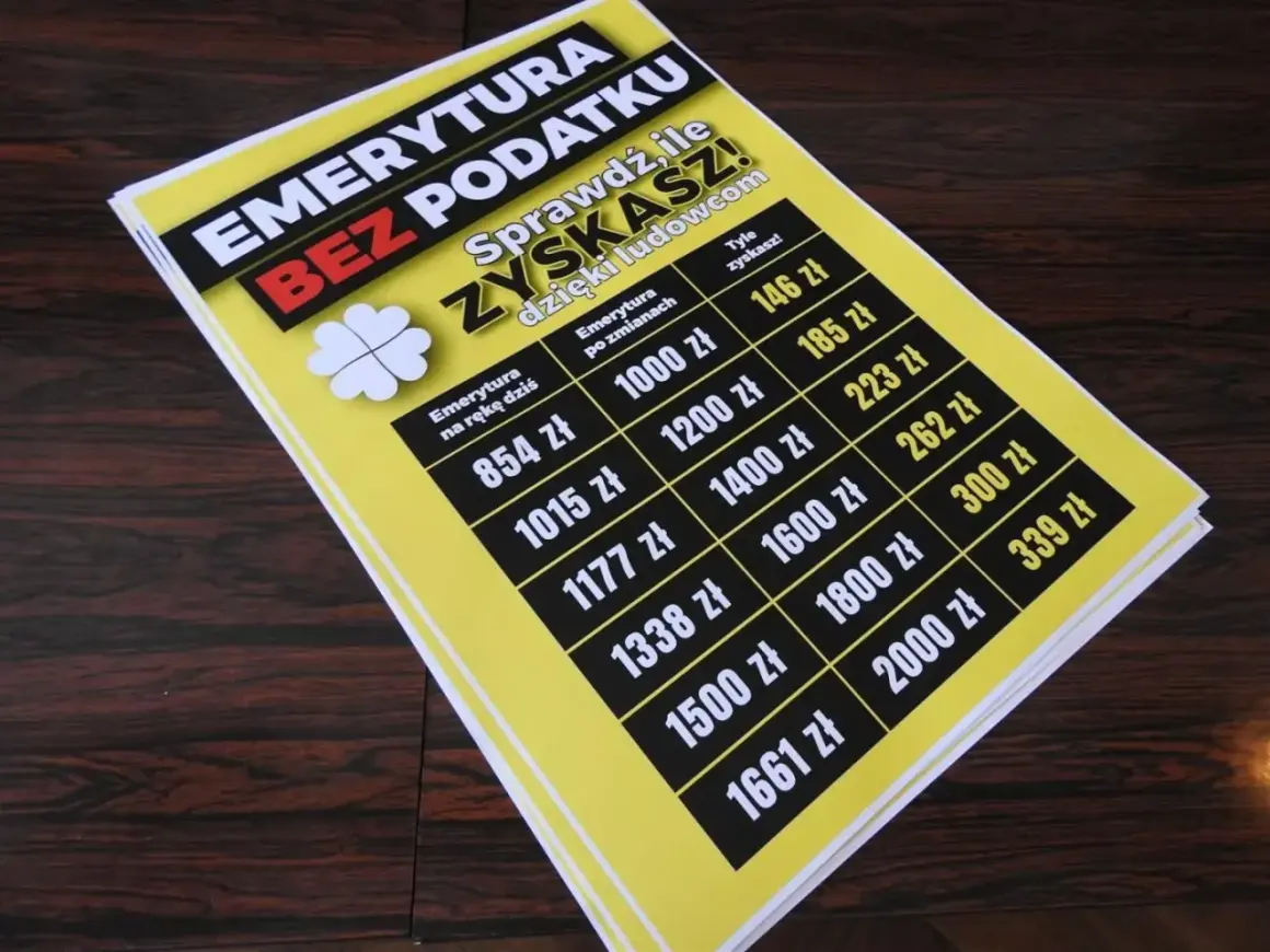 Tabela pokazuje, jak **waloryzacja emerytury** zwiększa dochody. Sprawdź, ile zyskasz dzięki zmianom!