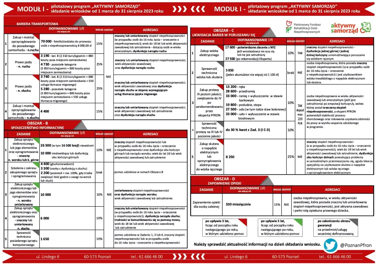 Tabela przedstawia listę chorób przewlekłych, które podlegają dofinansowaniu w ramach programu