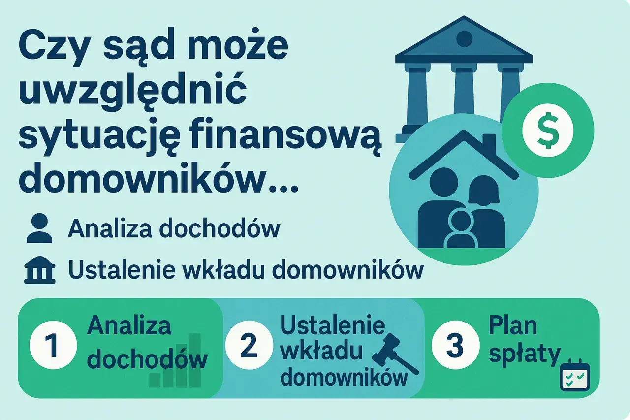 Upadłość konsumencka: analiza dochodów, ustalenie wkładu i plan spłaty. Sąd uwzględnia sytuację finansową dłużników.