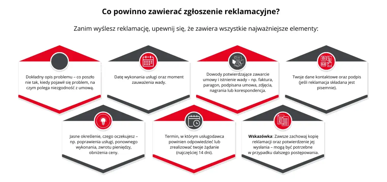 Zanim złożysz reklamację, sprawdź, czy zawiera: opis problemu, datę, dowody, dane kontaktowe i oczekiwania. Zachowaj kopię.