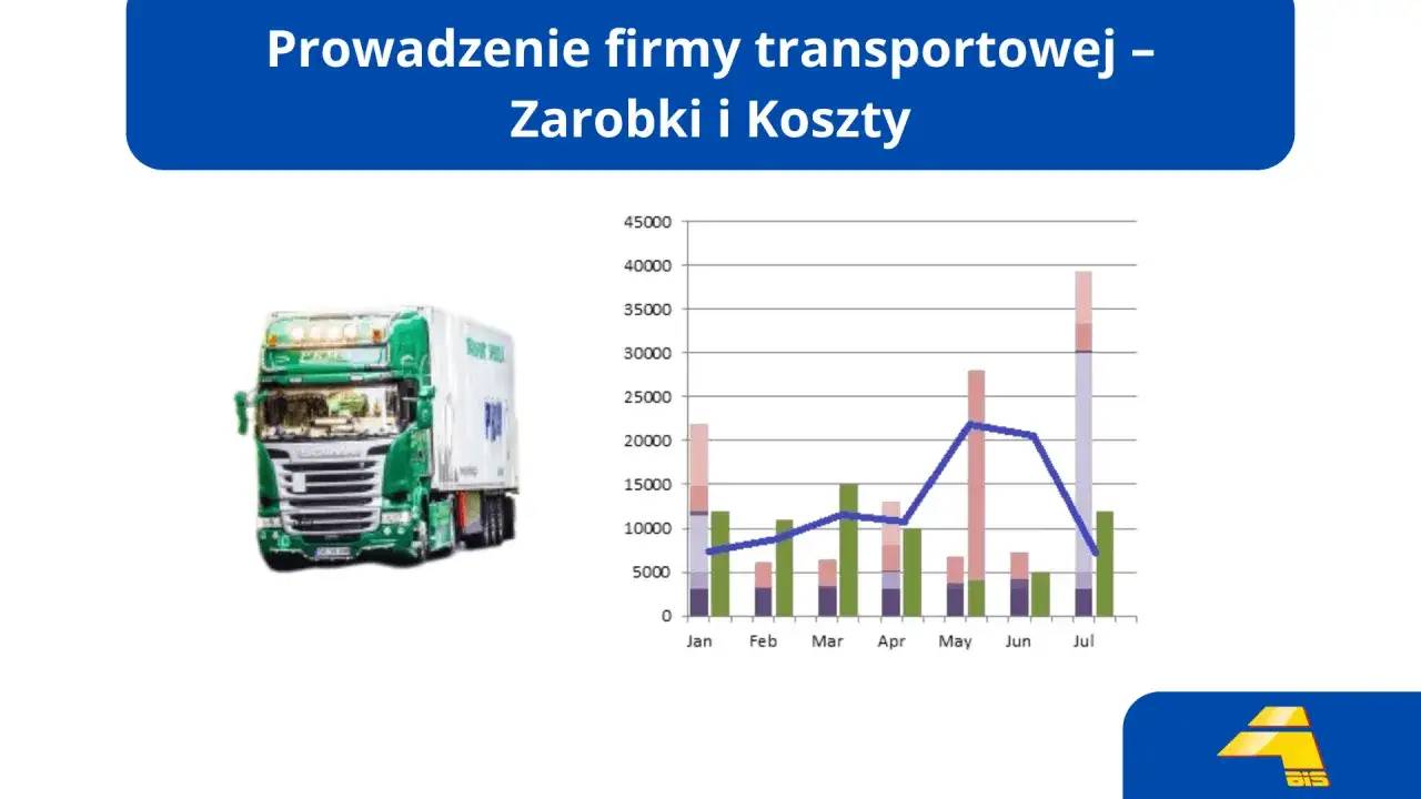 Jak założyć firmę transportową? Analiza zarobków i kosztów na wykresie. Zielona ciężarówka obok.