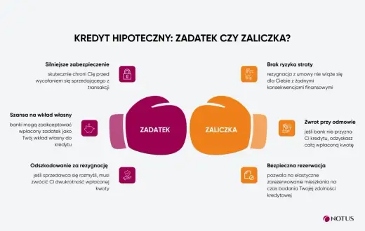 Zadatek - czy jest zwrotny? Kiedy odzyskasz pieniądze?