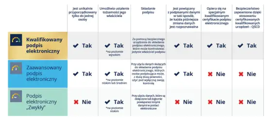 Autoryzacja w dofinansowaniach - profil zaufany i podpis kwalifikowany