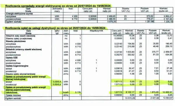 Rozliczenie sprzedaży energii elektrycznej i opłat dystrybucyjnych. Dowiedz się, jak czytać fakturę za prąd, analizując poszczególne pozycje i stawki.